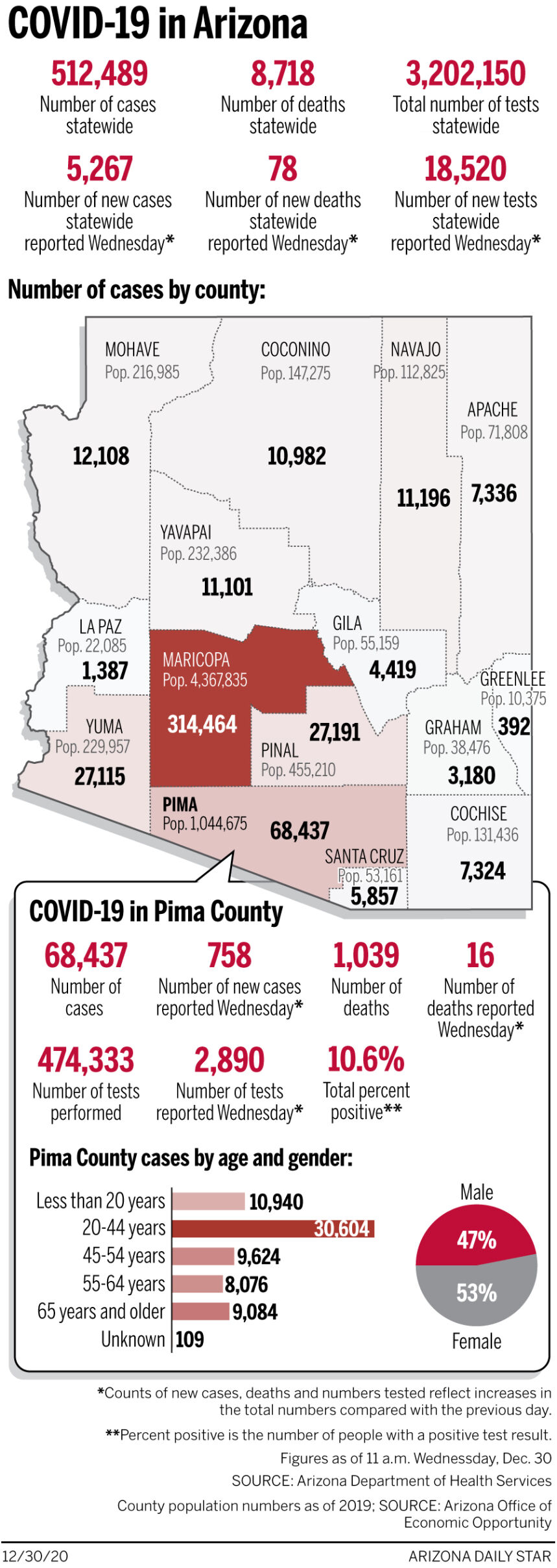 Coronavirus cases in Arizona, mapped by county: Dec. 30